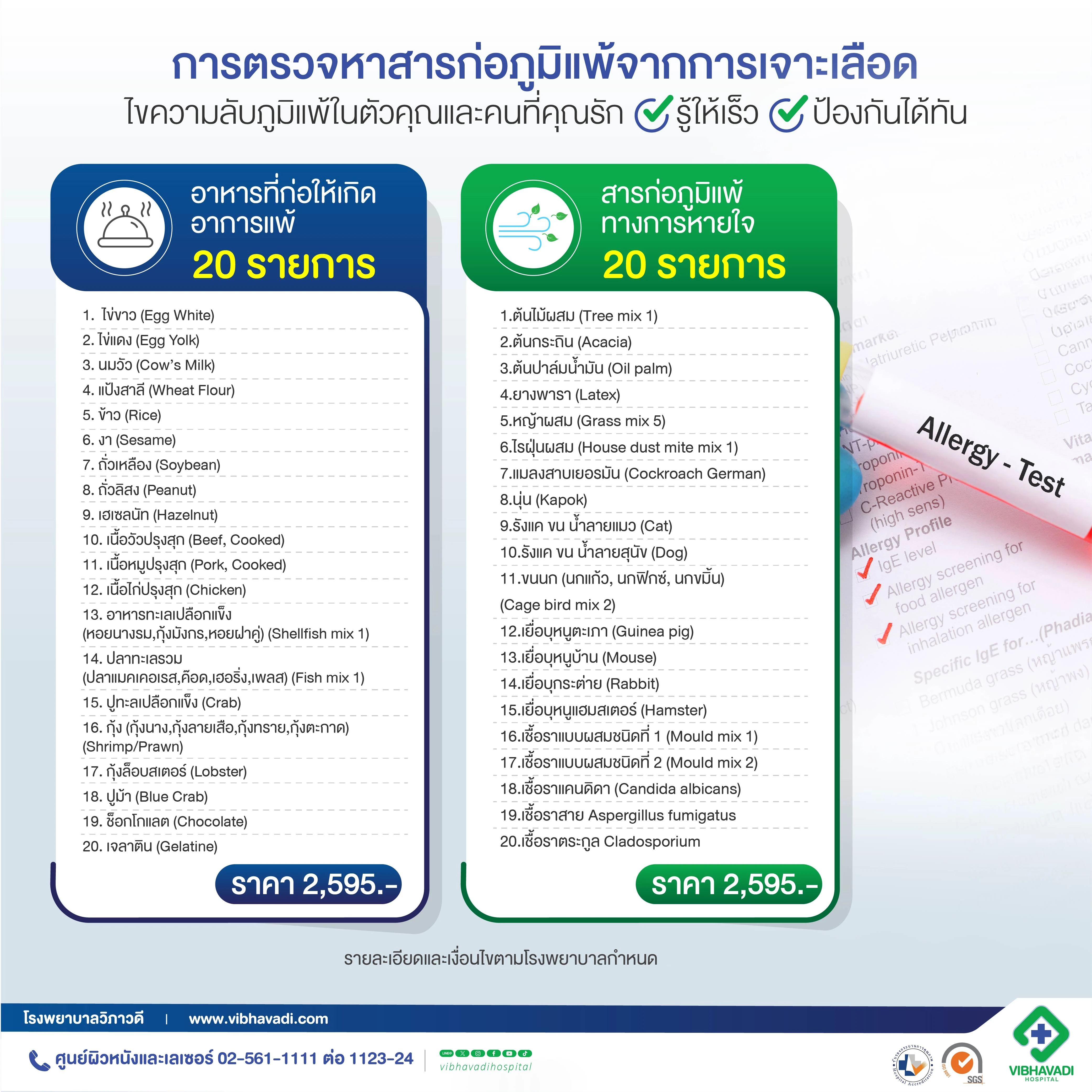 Allergen Screening Package for Food and Respiratory Triggers