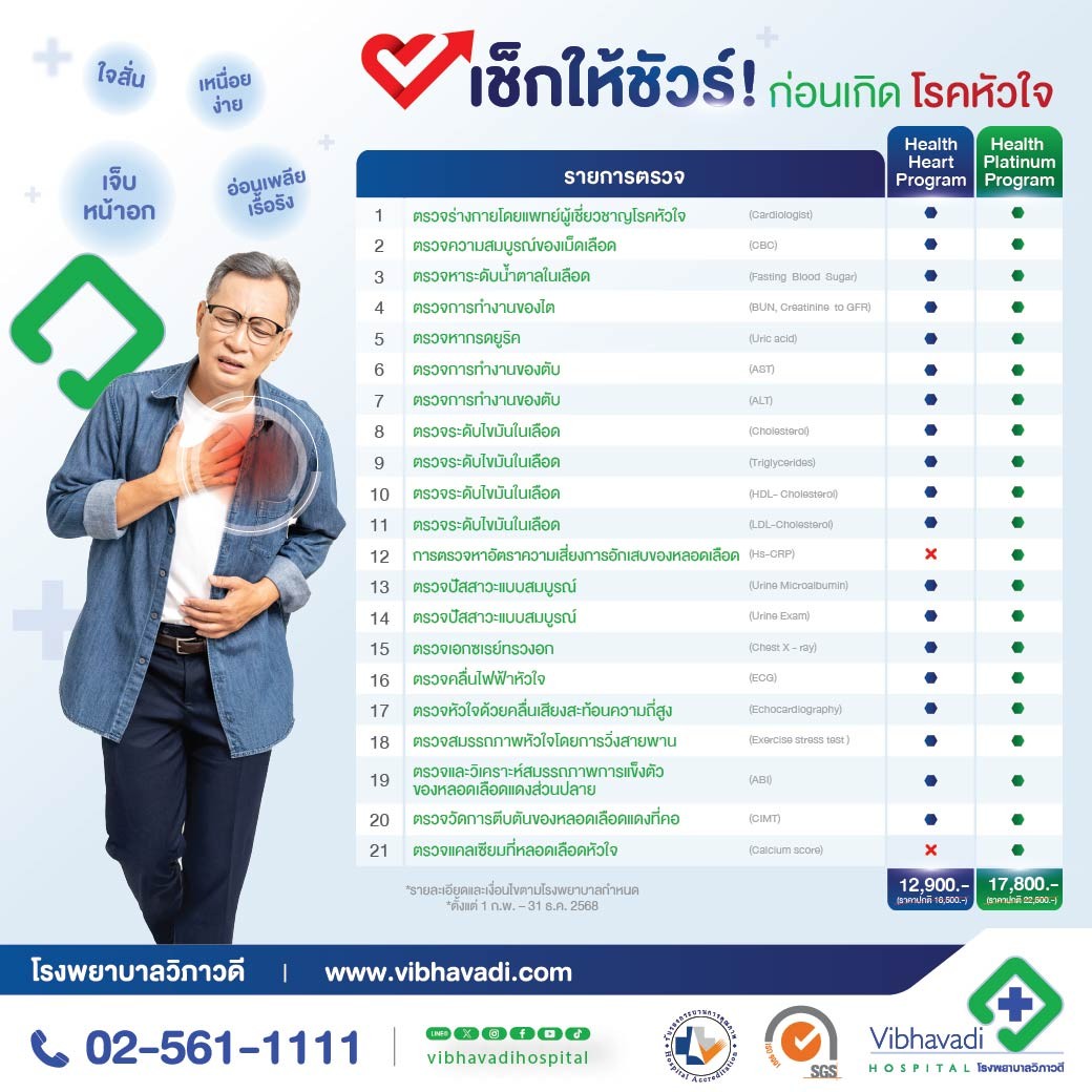 แพ็กเกจตรวจสุขภาพหัวใจ