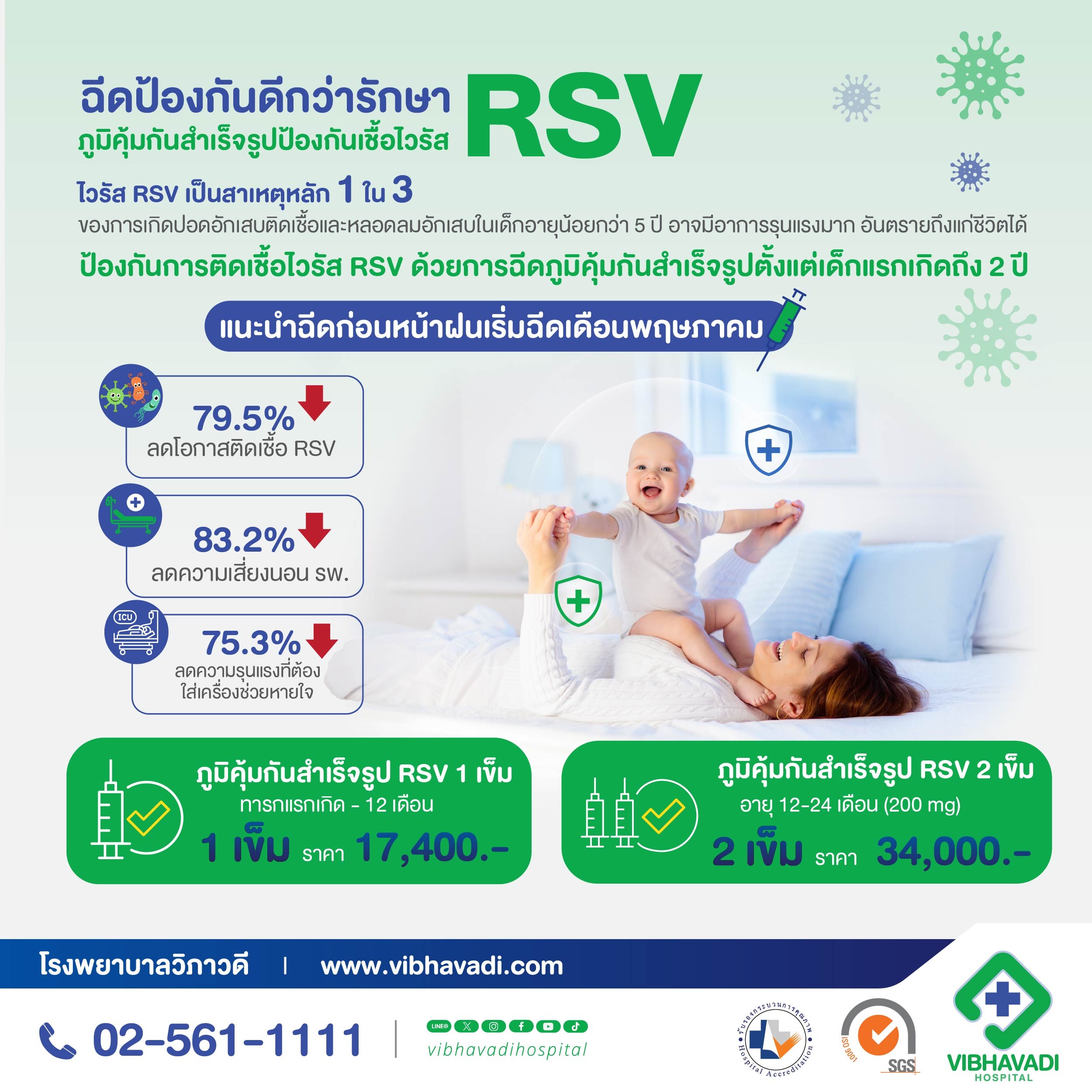 ภูมิคุ้มกันสำเร็จรูป RSV สำหรับเด็กแรกเกิด – 2 ปี