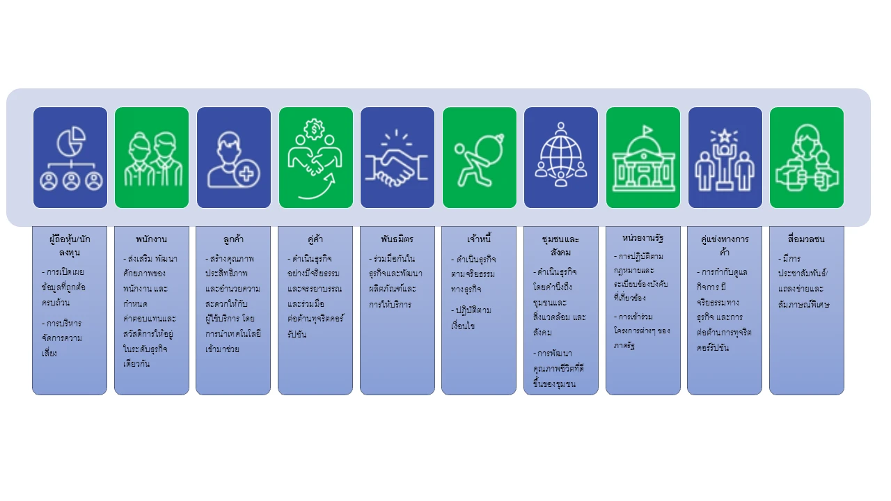 <span>การจัดการผลกระทบต่อ</span></br> ผู้มีส่วนได้เสียในห่วงโซ่คุณค่าธุรกิจ