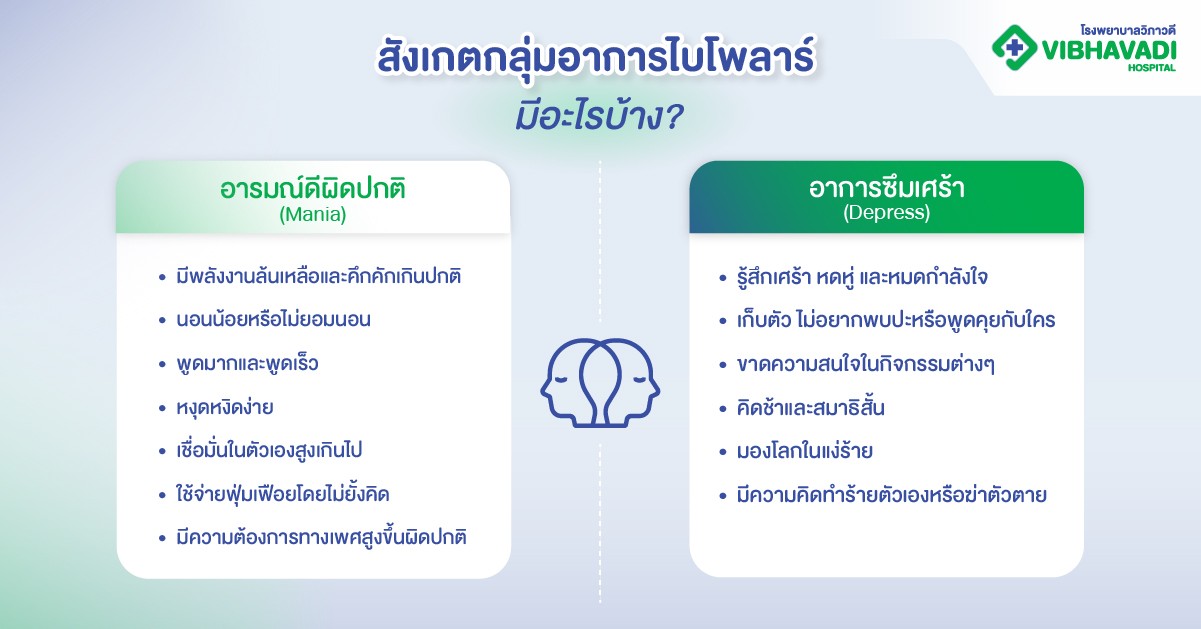 สังเกตกลุ่มอาการไบโพลาร์ มีอะไรบ้าง