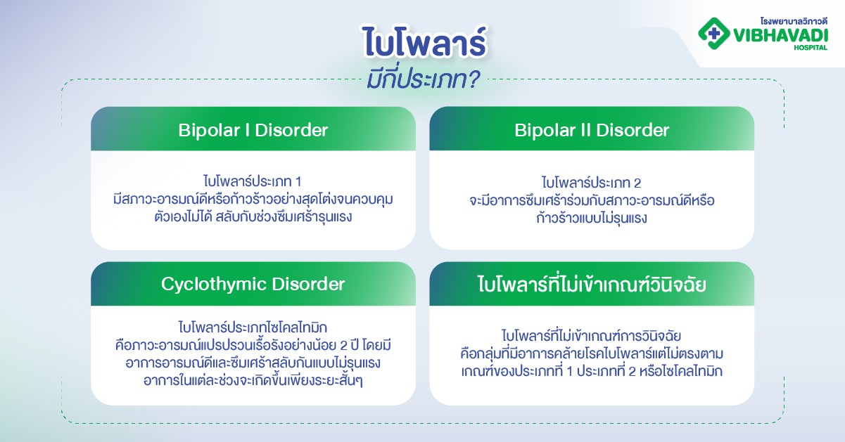 ไบโพลาร์มีกี่ประเภท