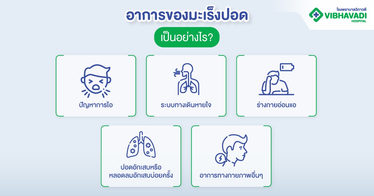อาการของมะเร็งปอด เป็นอย่างไร