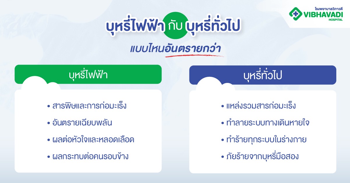 บุหรี่ไฟฟ้ากับบุหรี่ทั่วไป แบบไหนอันตรายกว่า