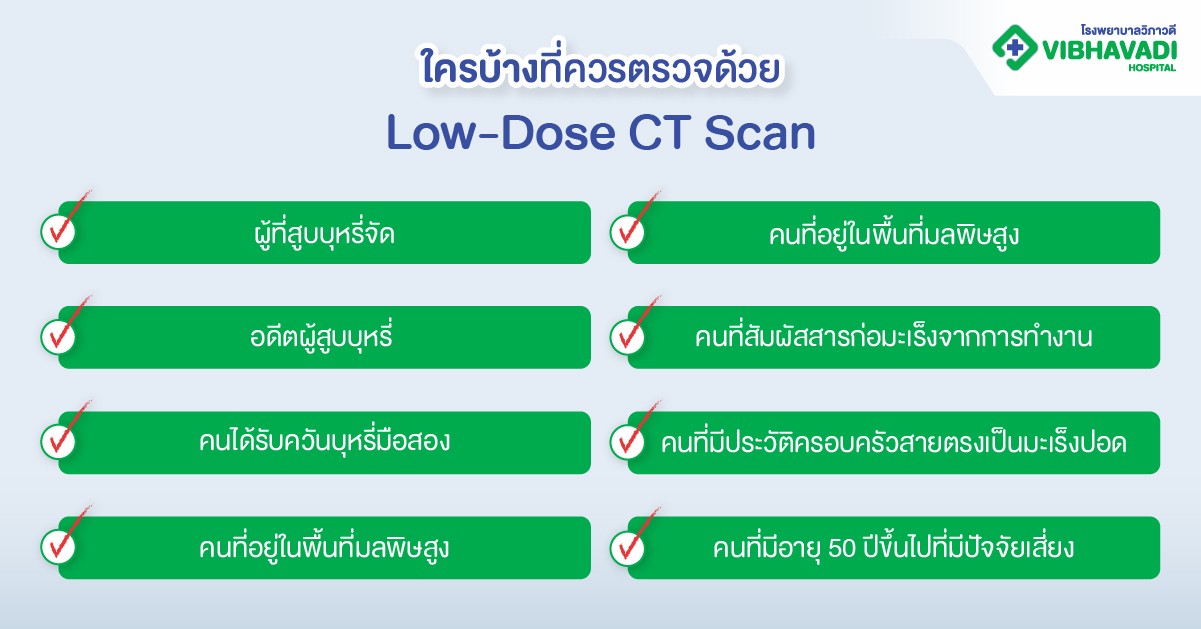 ใครบ้างที่ควรตรวจด้วย Low-Dose CT Scan