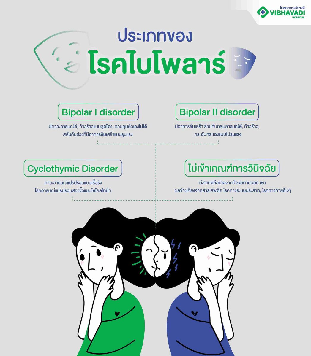 ประเภทของโรคไบโพลาร์