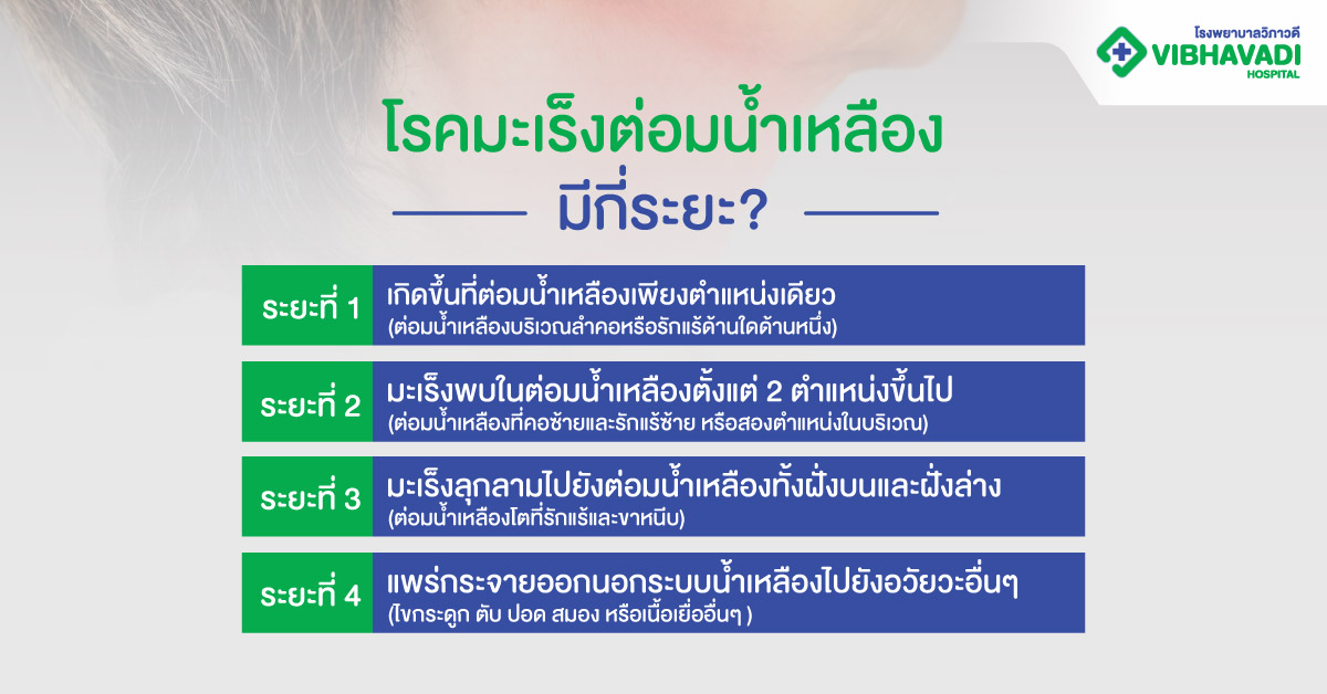 โรคมะเร็งต่อมน้ำเหลืองมีกี่ระยะ?