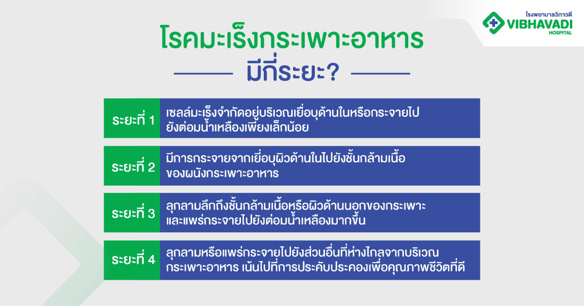 โรคมะเร็งกระเพาะอาหารมีกี่ระยะ?