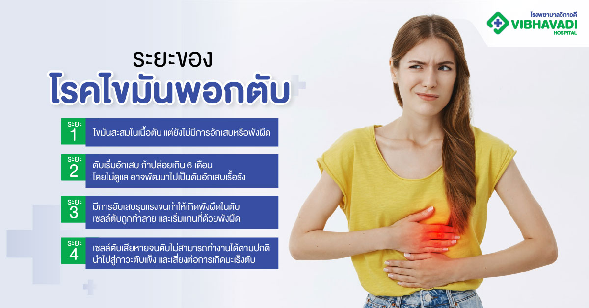โรคไขมันพอกตับมีกี่ระยะ?