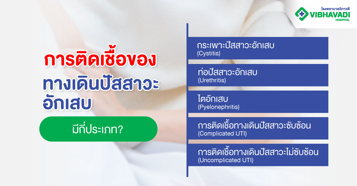 การติดเชื้อของทางเดินปัสสาวะอักเสบมีกี่ประเภท?