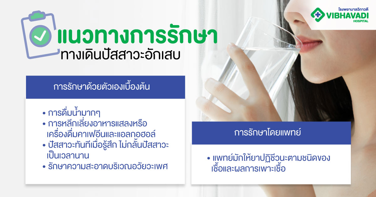 แนวทางการรักษาทางเดินปัสสาวะอักเสบ
