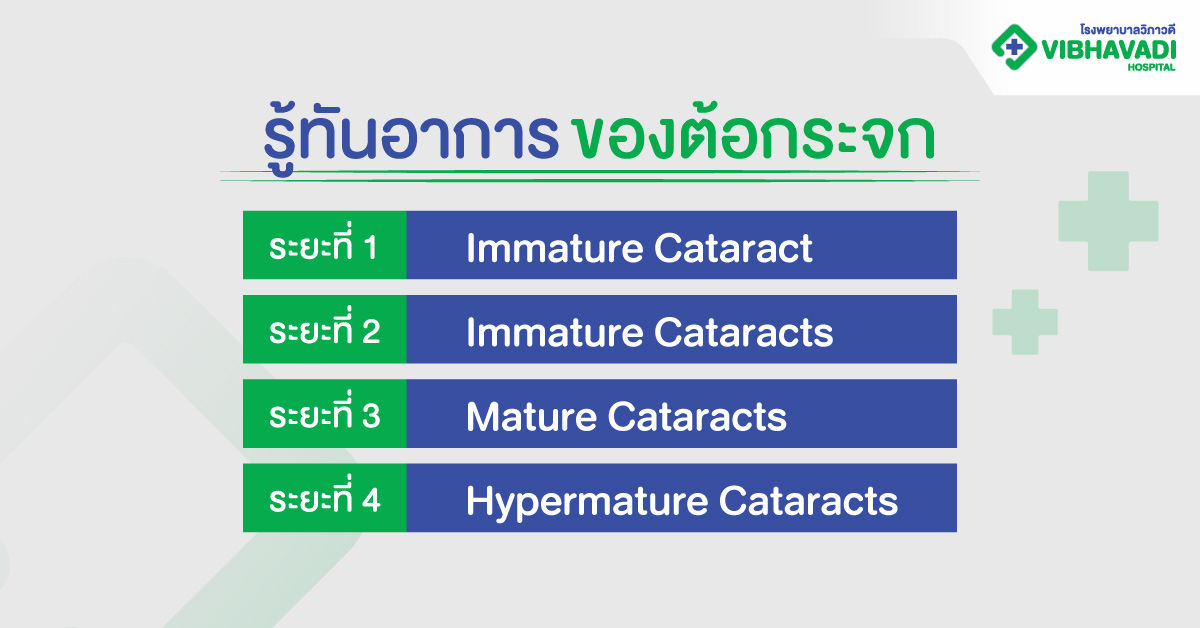 รู้ทันอาการของต้อกระจก