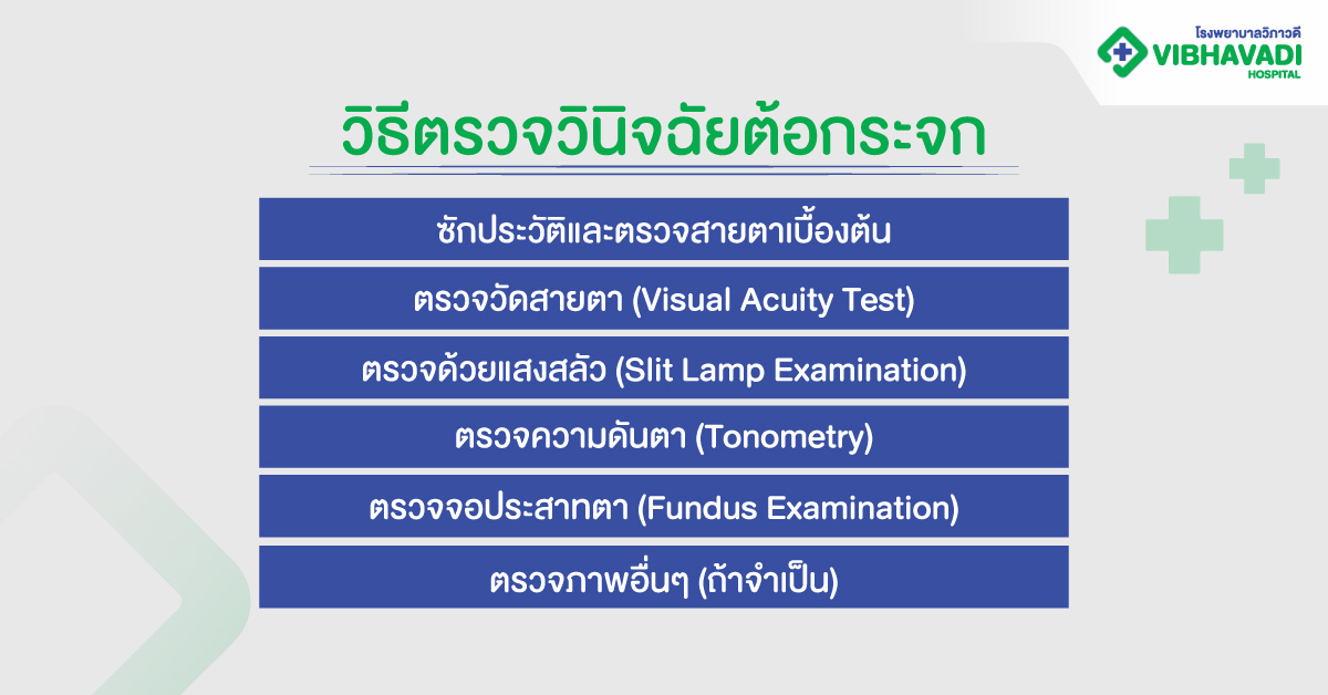 วิธีตรวจวินิจฉัยต้อกระจก