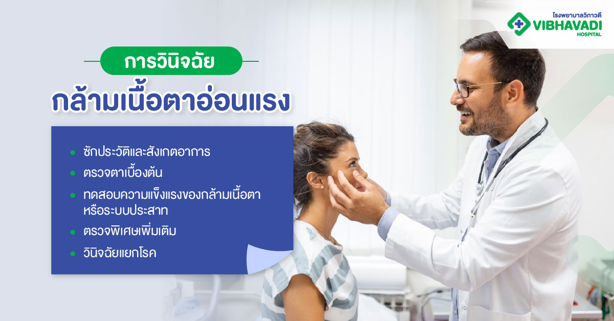 การวินิจฉัยกล้ามเนื้อตาอ่อนแรง