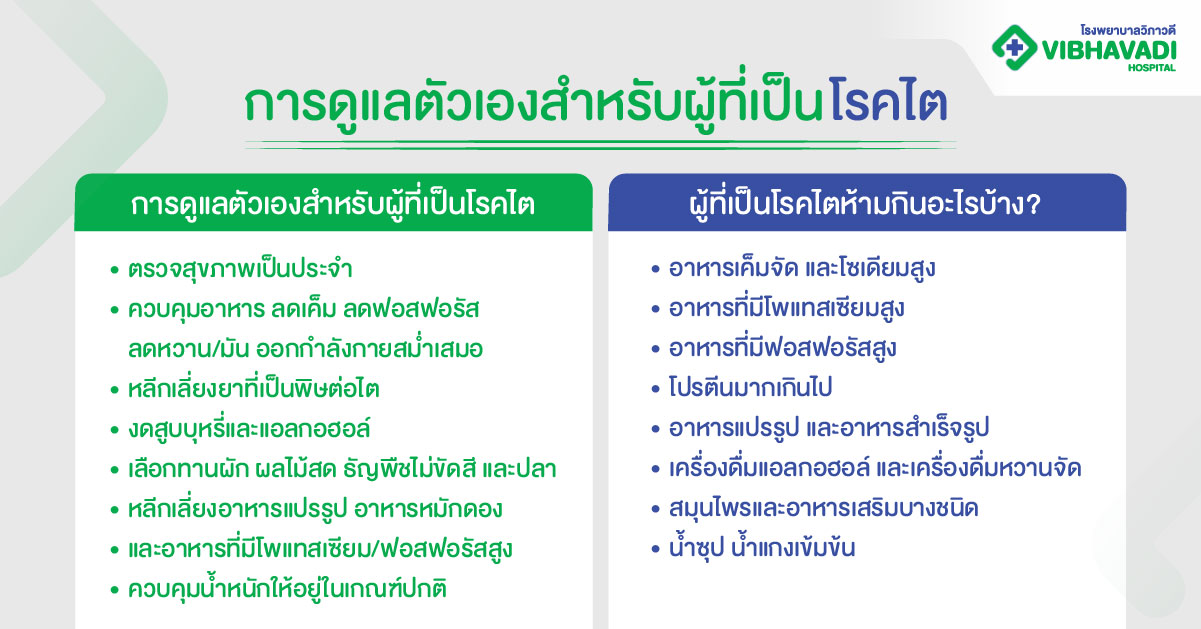 การดูแลตัวเองสำหรับผู้ที่เป็นโรคไต