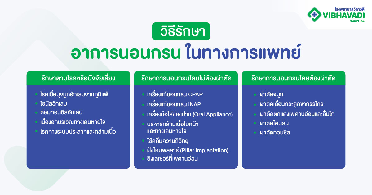 วิธีรักษาอาการนอนกรนในทางการแพทย์