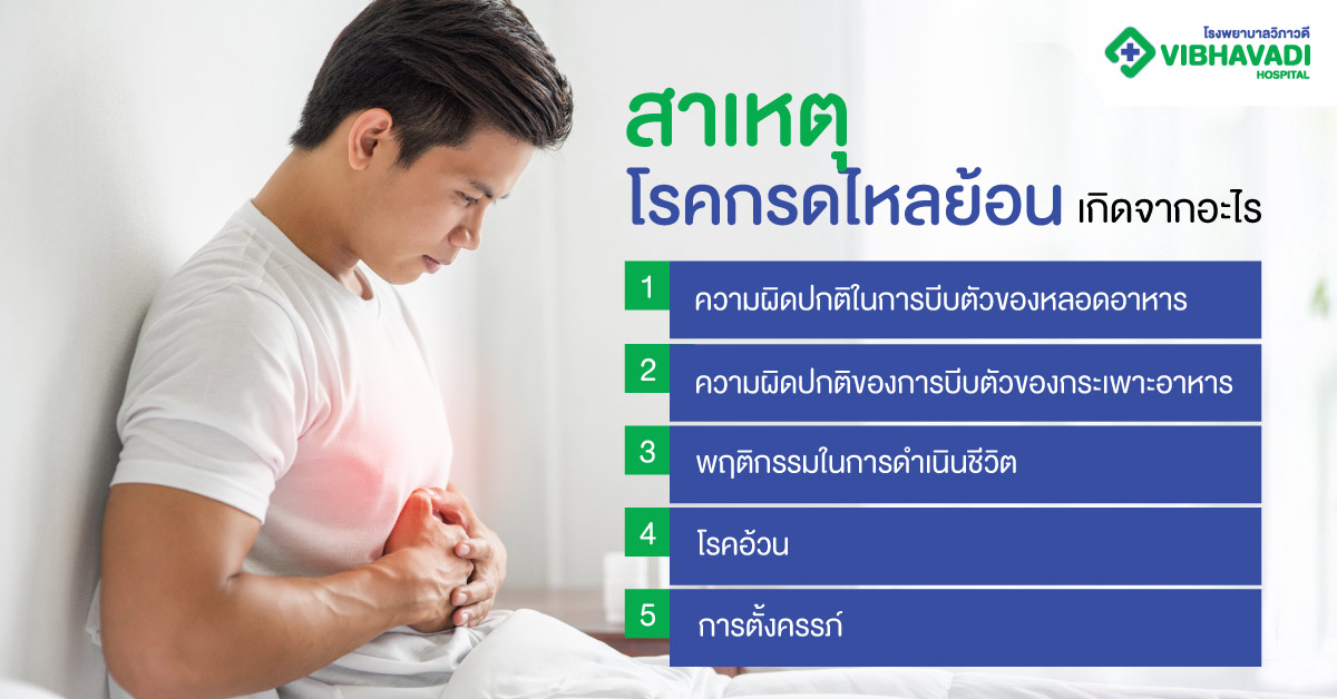 สาเหตุโรคกรดไหลย้อนเกิดจากอะไร