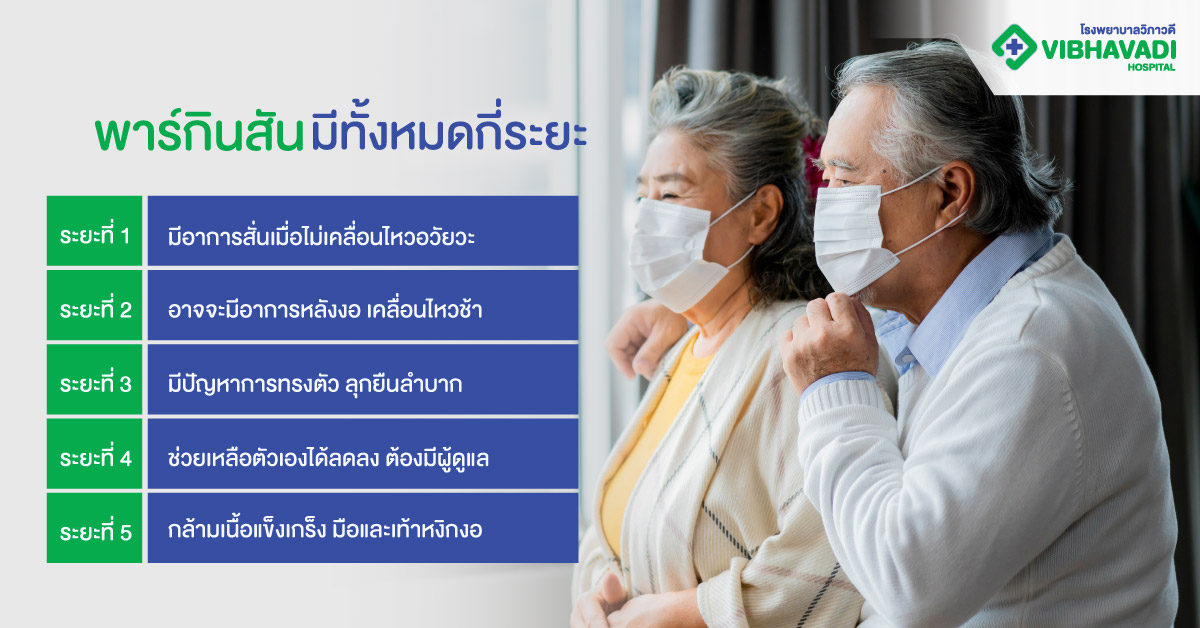 โรคพาร์กินสันมีทั้งหมดกี่ระยะ