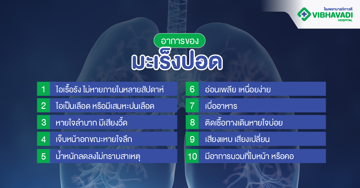 อาการของมะเร็งปอด
