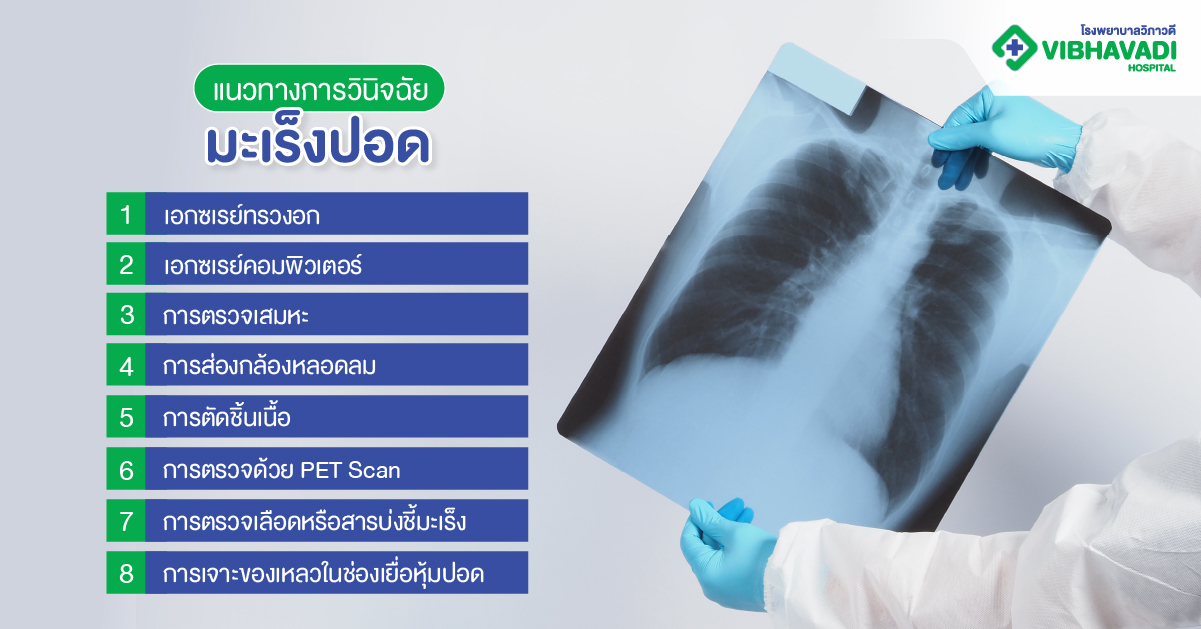 แนวทางการวินิจฉัยมะเร็งปอด