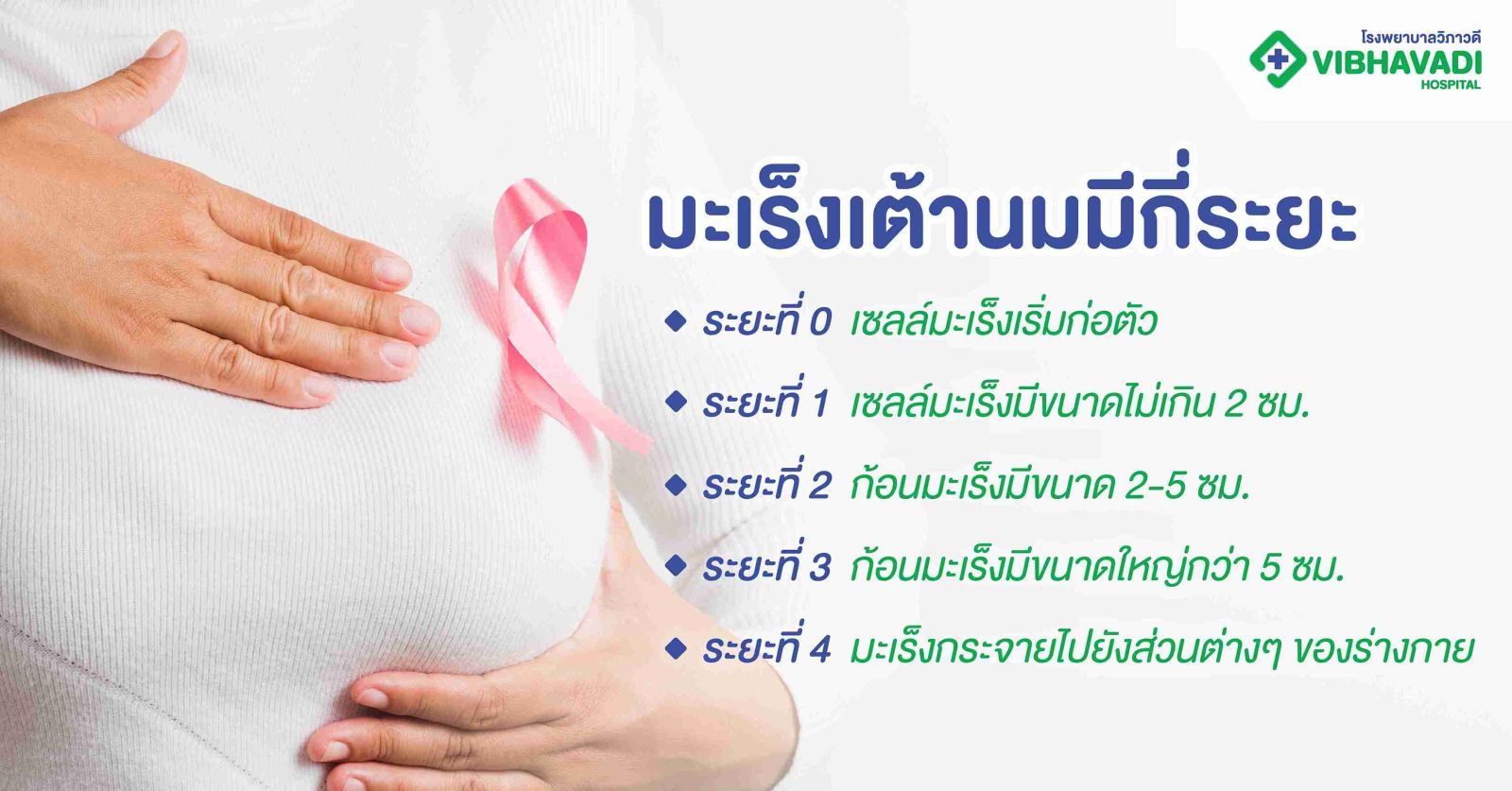 มะเร็งเต้านมมีกี่ระยะ
