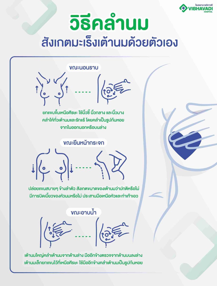 วิธีคลำนม สังเกตมะเร็งเต้านมด้วยตัวเอง