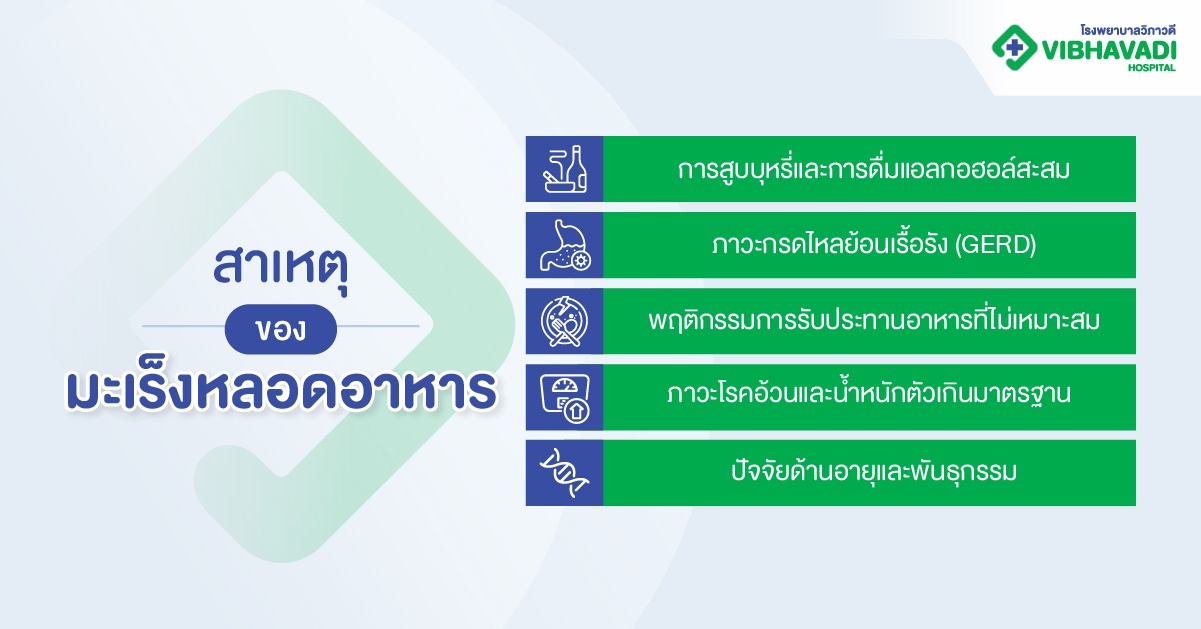 สาเหตุของมะเร็งหลอดอาหาร