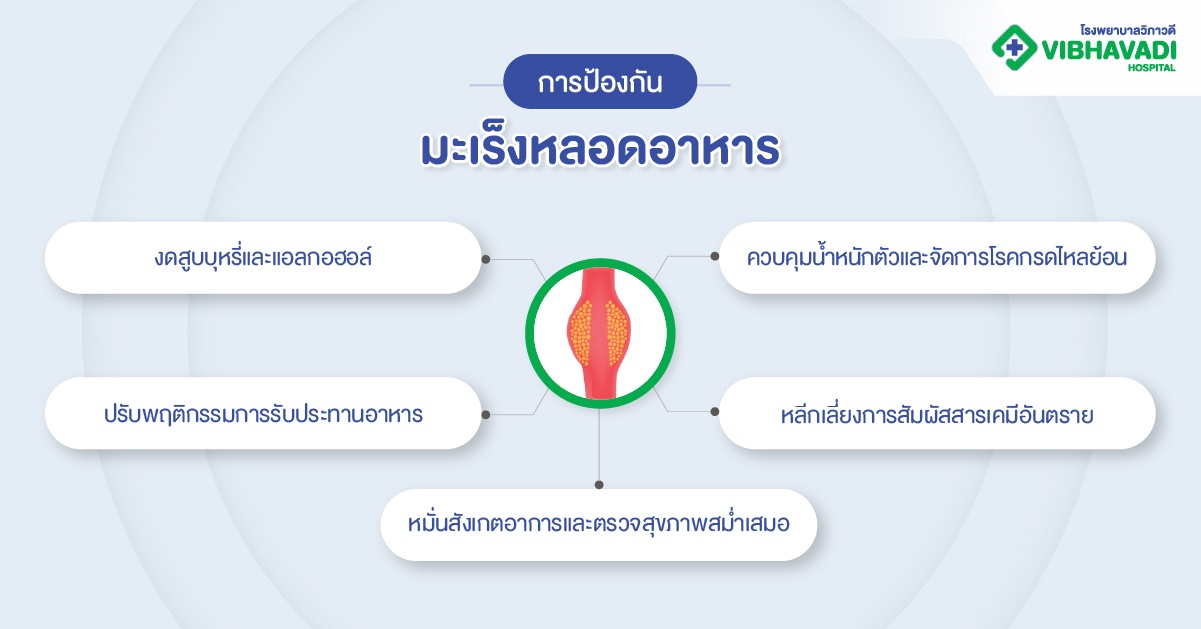 การป้องกันมะเร็งหลอดอาหาร