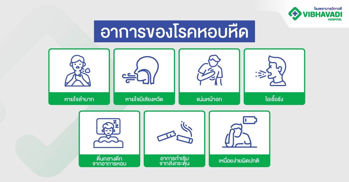 อาการของโรคหอบหืด