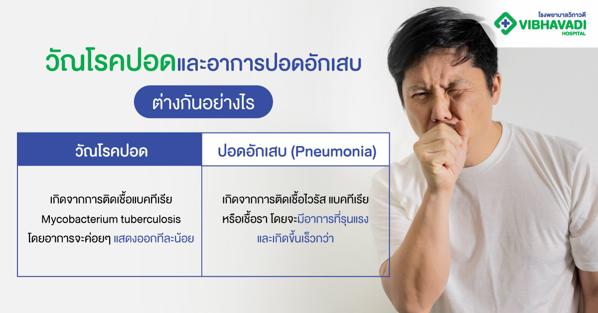 วัณโรคปอดและอาการปอดอักเสบต่างกันอย่างไร