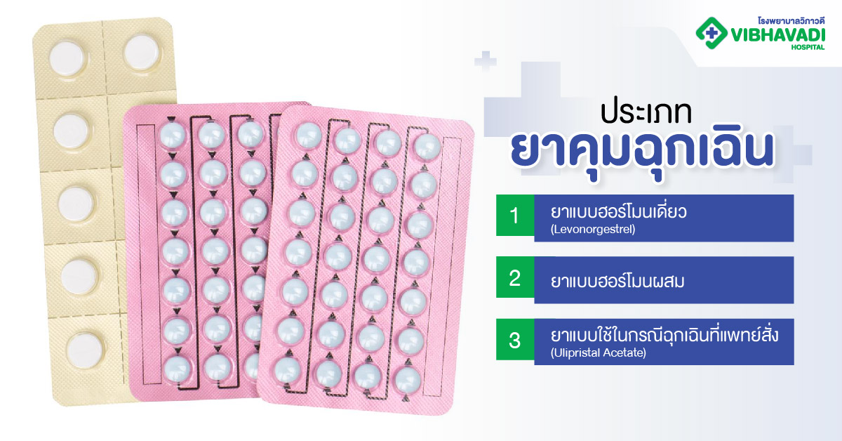ประเภทของยาคุมฉุกเฉิน