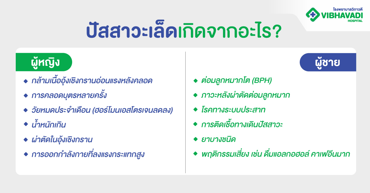 ปัสสาวะเล็ดเกิดจากอะไร?