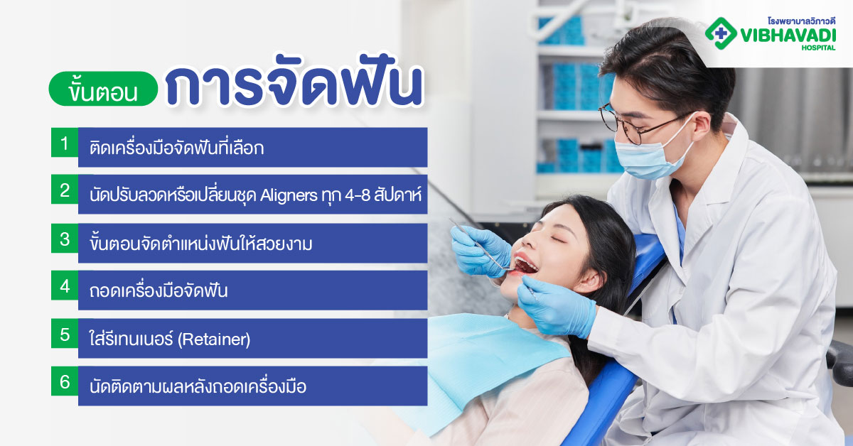 ขั้นตอนการจัดฟัน