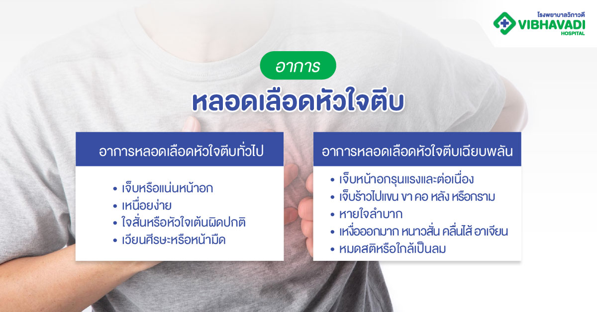 อาการหลอดเลือดหัวใจตีบเป็นอย่างไร